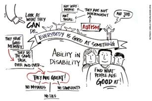 The Ability in Disability