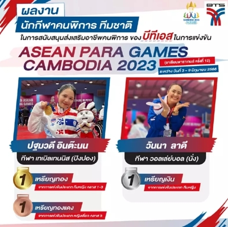 บีทีเอส ร่วมสนับสนุน นักกีฬาคนพิการ ทีมชาติไทย คว้าชัย ASEAN PARA GAMES CAMBODIA 2023