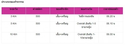 มูลนิธิบ้านกึ่งวิถีชาย  เดิน-วิ่งการกุศล เพื่อคนพิการ