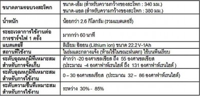 ตารางประมวลผล เครื่องช่วยเดิน Walking Assist