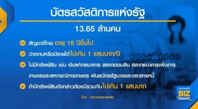ประชาชนหนุน รื้อเกณฑ์ บัตรคนจน ช่วยผู้มีรายได้น้อยจริง