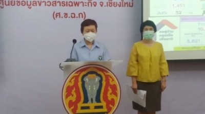 เชียงใหม่ไม่พบติดเชื้อเพิ่ม-เร่งเยียวยาเหยื่อโควิด