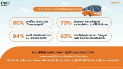 “The Talkable Bus Shelter ป้ายรถเมล์พูดได้” ยกระดับการเดินทางของผู้พิการทางสายตา