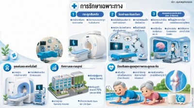 'เอส เนิร์ฟ' Unicorn รพ.เฉพาะทาง เปลี่ยนสมอง-พิการ ด้วย Deep Tech