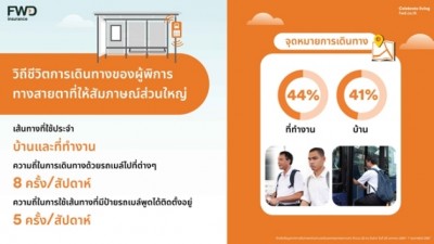 “The Talkable Bus Shelter ป้ายรถเมล์พูดได้” ยกระดับการเดินทางของผู้พิการทางสายตา