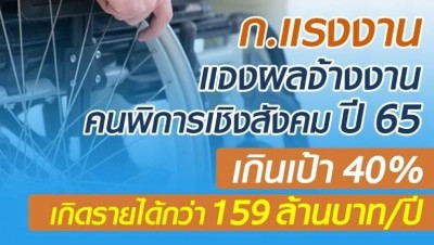 กระทรวงแรงงาน จ้างงานคนพิการปี 65 เกิดรายได้กว่า 159 ล้านบาท/ปี