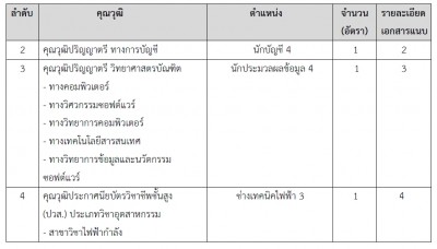 MEA เปิดรับสมัครบุคคลผู้พิการ เพื่อสอบคัดเลือกบรรจุเป็นพนักงาน