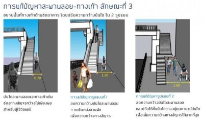 ม.ศรีปทุมผนึก กทม. นำร่องโครงการ เส้นทางสัญจรต้นแบบ เพื่อทุกคน