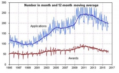IMAGE SOURCE: SOCIAL SECURITY ADMINISTRATION