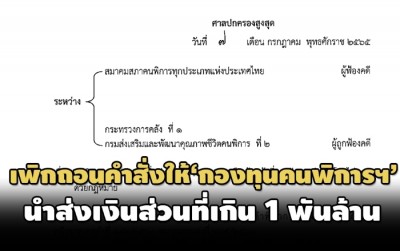 'ศาลปค.สูงสุด'เพิกถอนคำสั่ง'ก.คลัง' ให้‘กองทุนคนพิการฯ’นำส่งเงินส่วนที่เกิน 1 พันล้าน