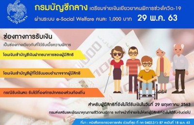 ได้สิทธิ์แล้ว คนพิการรับ 1 พันบาทพิษโควิด-19 โอนเข้าบัญชี-จ่ายเงินสดรับที่ อปท. ดีเดย์ 29 พ.ค.63