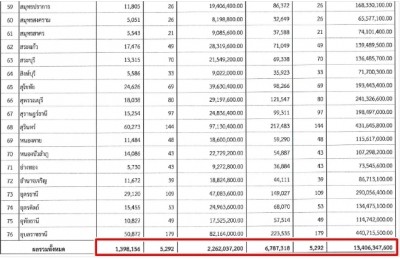 จ่อ! "เบี้ยยังชีพ ยุคนายกหนู" รองสองฉลองปีใหม่ รวบ 3 เดือน