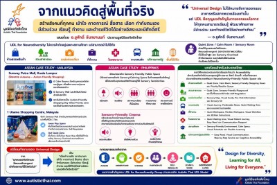 ถึงเวลาผลักดัน ประเด็น “UD และ UDL for All” สู่กฎหมายไทย
