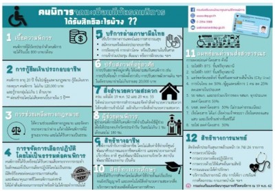 ฟังเสียงสะท้อนผู้พิการถึงภาครัฐ สิทธิ-สวัสดิการที่อยากได้เป็น 'ของขวัญปีใหม่ 65'