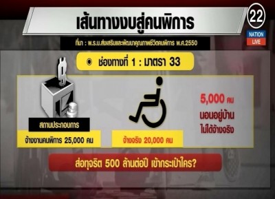 แฉ! ช่องทางทุจริต ปาดหน้าเค้กคนพิการ