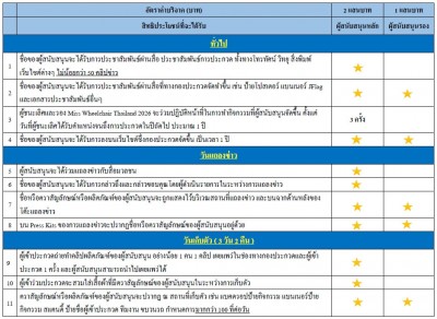 Miss Wheelchair Thailand 2026  เพราะทุกโอกาสที่ยิ่งใหญ่...เกิดขึ้นได้จาก "การสนับสนุนที่จริงใจ"