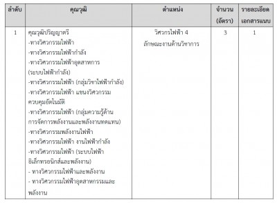 MEA เปิดรับสมัครบุคคลผู้พิการ เพื่อสอบคัดเลือกบรรจุเป็นพนักงาน