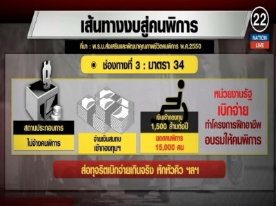 แฉ! ช่องทางทุจริต ปาดหน้าเค้กคนพิการ