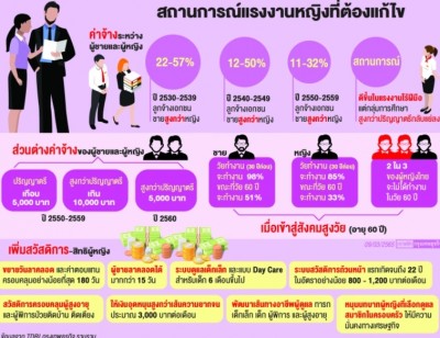 ยกระดับ "สวัสดิภาพผู้หญิง" รองรับสังคมสูงวัยเต็มรูปแบบ