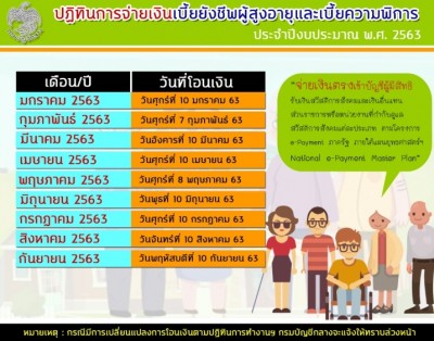 บัญชีกลางเริ่ม “จ่ายตรง” เบี้ยผู้สูงอายุ-คนพิการ ดีเดย์ 10 ม.ค.นี้วันแรก