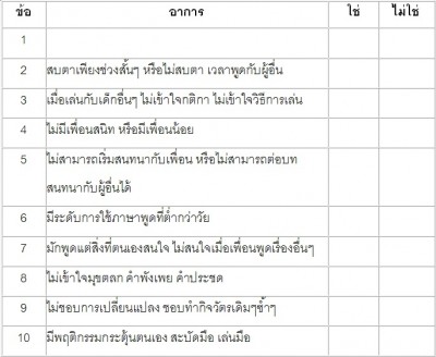 แบบคัดกรองภาวะออทิสติก
