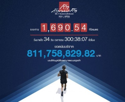 ทัพนักกีฬาคนพิการทีมชาติไทย" รวมพลังใจ..ร่วม