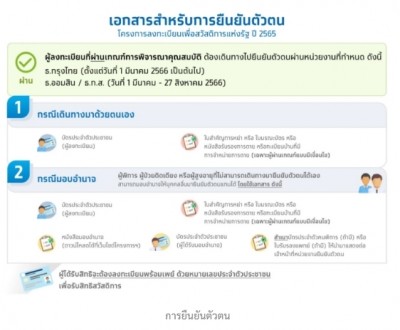 รีบด่วน 'บัตรคนจน' ยืนยันตัวตน วันสุดท้าย ก่อนชวดใช้สิทธิ 1 ก.ค. 2566