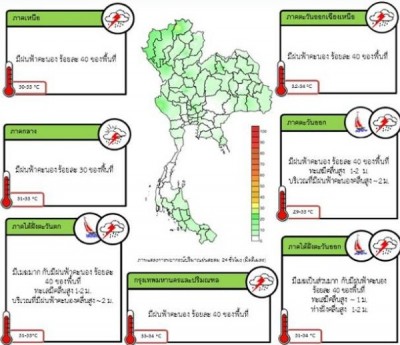 อุตุชี้ไทยฝนลดน้อยลงเว้น'ตอ.-ใต้' กทม.ฟ้าคะนอง 30%