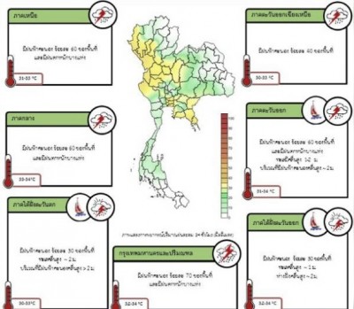 อุตุชี้ไทยมีฝนตกลดน้อยลง กรุงเทพฯ-ปริมณฑลเจอ 40%