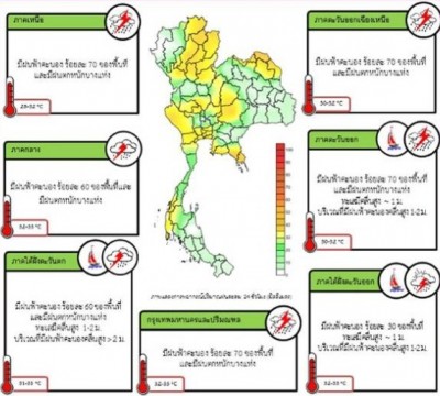 ฝนตกยาวไป'เหนือ-อีสาน-กลาง-ตอ.' กทม.70%ของพื้นที่