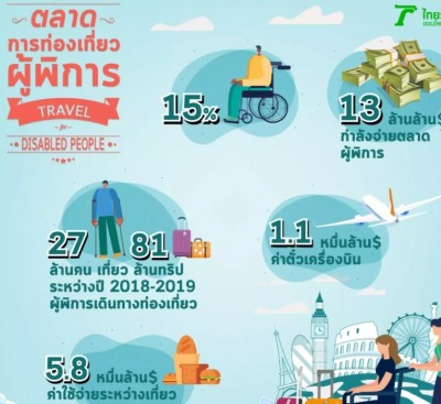 ท่องโลกบนวีลแชร์ กล้าฝันกล้าทำ ร่างกายไม่ใช่อุปสรรค