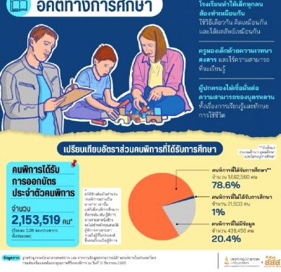 ถอดอคติ จุดประกายสังคม เพราะ ‘คนพิการ’ คือเพื่อนของเรา