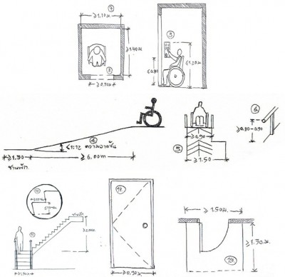 ภาพสเก็ตสิ่งอำนวยความสะดวกภายในอาคาร