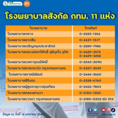 จุดตรวจ ATK กทม. กลุ่มเสี่ยงตรวจฟรี เช็กพิกัด