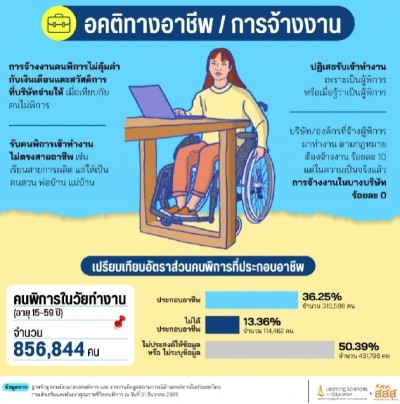 ถอดอคติ จุดประกายสังคม เพราะ ‘คนพิการ’ คือเพื่อนของเรา