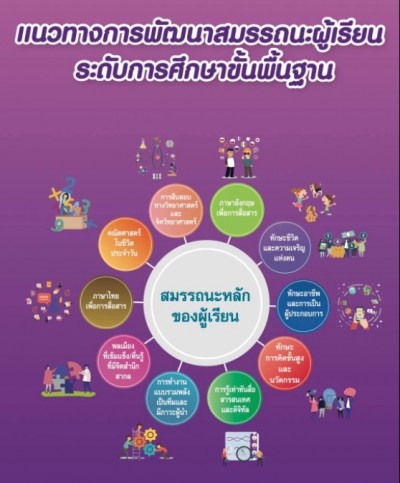 กศน กับการส่งเสริมสมรรถนะเด็กและเยาวชนที่มีความต้องการจำเป็นพิเศษ