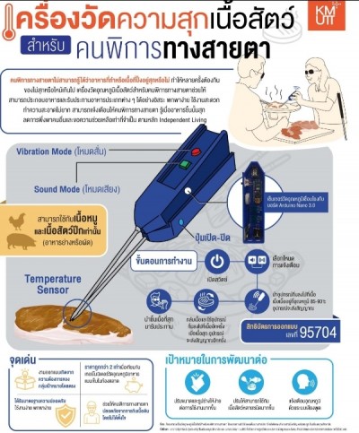 “ที่คีบบอกความสุก” เพื่อความสุขในการกินของคนตาบอด