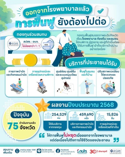 ‘ครบรอบ 20 ปี กปท.’ ผนึกพลังท้องถิ่นทั่วประเทศ เชื่อม 3 กลไก เสริมสุขภาพชุมชนเข้มแข็ง