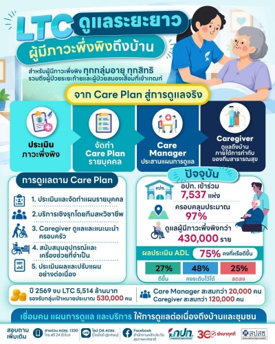 ‘ครบรอบ 20 ปี กปท.’ ผนึกพลังท้องถิ่นทั่วประเทศ เชื่อม 3 กลไก เสริมสุขภาพชุมชนเข้มแข็ง