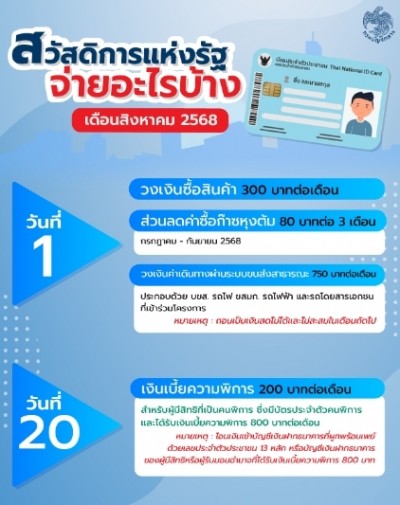 กรมบัญชีกลางอัปเดตสวัสดิการแห่งรัฐ เดือนสิงหาคม 2568 จ่ายอะไรบ้าง