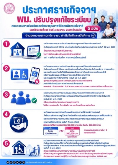 คนดูแลคนพิการพัฒนาเป็นผู้ช่วยฯ รับสูงสุด 10,800 บาท