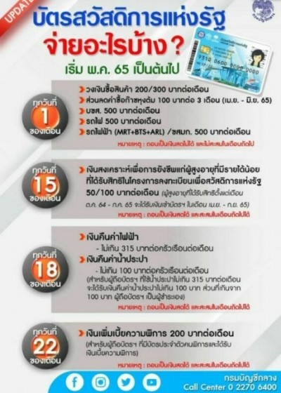 22 มิ.ย. เบี้ยความพิการ เข้าบัตรคนจน บัตรสวัสดิการแห่งรัฐ เช็กเงื่อนไขเลย