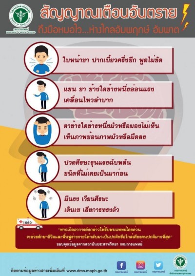 ผู้ป่วย "โรคหลอดเลือดสมอง" สูงขึ้นทุกปี แขนขาอ่อนแรง ปากเบี้ยว พูดลำบาก รีบพบแพทย์!