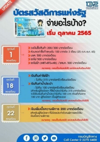 22 ธ.ค. โอนเบี้ยความพิการ เข้าบัตรสวัสดิการแห่งรัฐ 200 บาท ถอนเงินสดได้ไหม