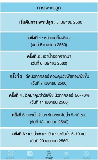 แอพพลิเคชั่น ชาวนาไทย นวัตกรรมตอบโจทย์ ของเกษตรกรยุค 4.0