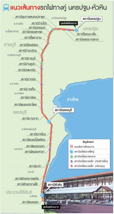 แนวเส้นทางรถไฟทางคู่ นครปฐม-หัวหิน
