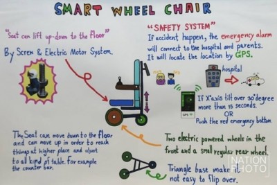 คำอธิบาย สิ่งประดิษฐ์ “Smart Wheelchair สำหรับผู้พิการทางขา” ในหัวแนวคิด Share a smile with smart (WILL) wheelchair