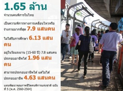 ใช้ชีวิตในประเทศไทย เป็นอย่างไรสำหรับคนพิการ – BBCไทย
