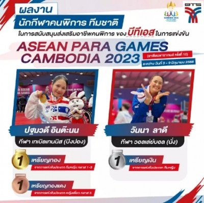 บีทีเอส ร่วมสนับสนุน นักกีฬาคนพิการ ทีมชาติไทย คว้าชัย ASEAN PARA GAMES CAMBODIA 2023